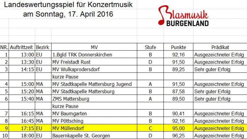 ergebnis 20160418 1882404547